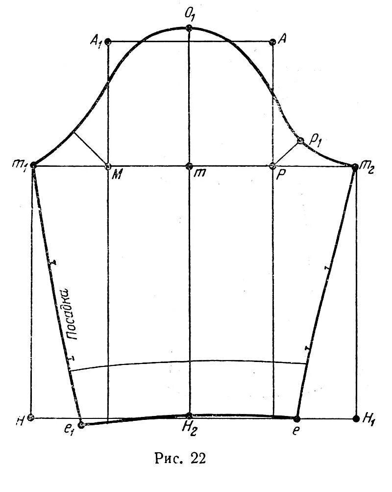 Построение выкройки женского рукава Чертеж рукава одношовного рукава