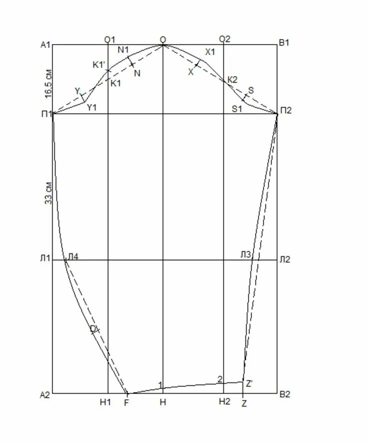 Построение выкройки женского рукава Построение выкройки платья: популярные способы и основы моделирования Line chart
