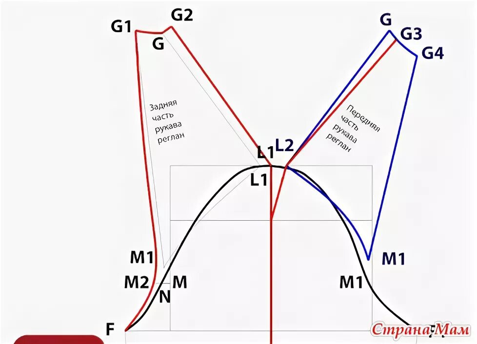 Построение выкройки женского рукава Прощу помощив моделирование рукава - Из ученицы - в профессионалы шитья. - Стран