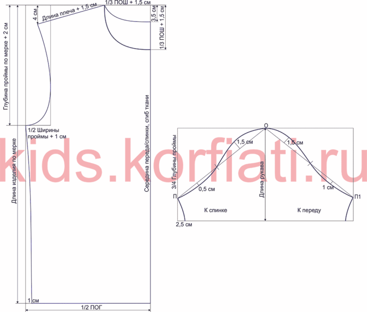 Построение выкройки женской футболки Выкройка детской футболки от Анастасии Корфиати Выкройки, Футболки, Шитье