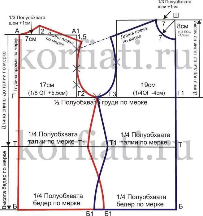 Построение выкройки женской футболки шитье Выкройки, Шитье, Уроки шитья