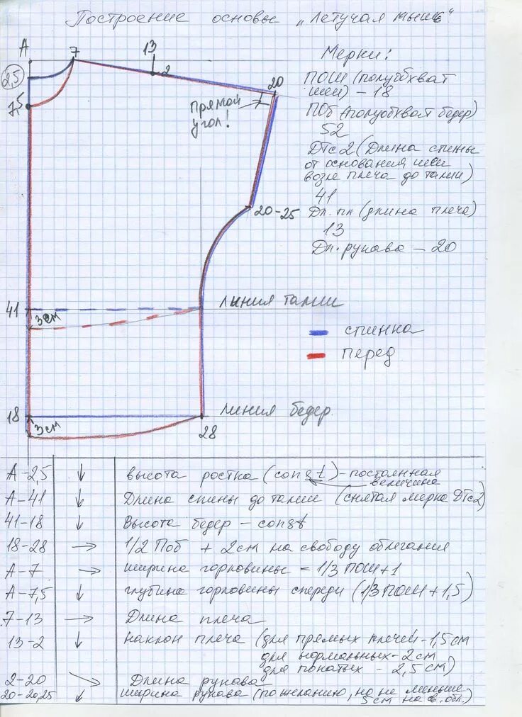 Построение выкройки женской футболки из трикотажа Прикрепленное изображение Diy sewing pattern, Knitting techniques, Sewing lesson