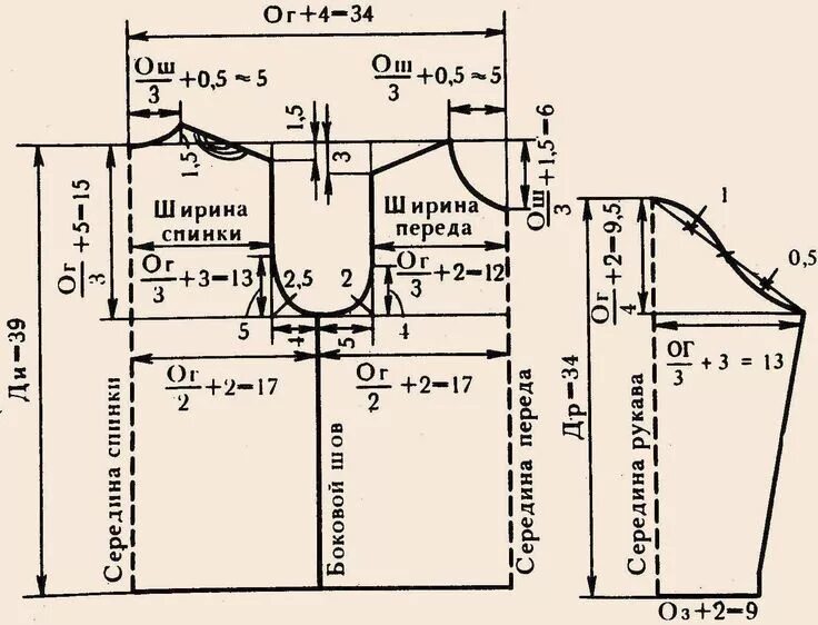 Построение выкройки женской футболки с втачным рукавом соотношение окружности груди и окружности рукава при вязании: 8 тыс изображений 