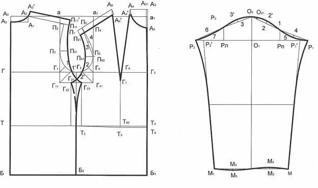 Построение выкройки женской рубашки с рукавом Построение конструкции женского плечевого изделия с углубленной овально оформлен