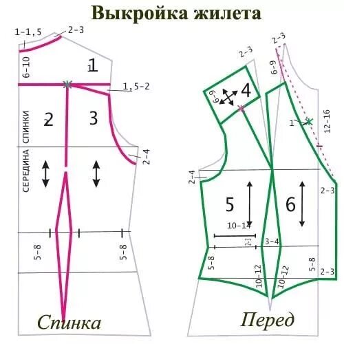 Построение выкройки жилета женского Как раскроить жилет Узоры для одежды, Женская выкройка, Выкройка корсета