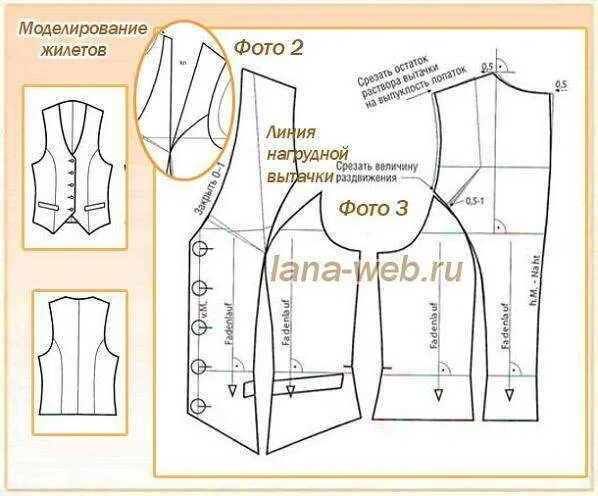 Построение выкройки жилетки женской Выкройка мехового жилета, раскрой и пошаговый мк пошива изделия, 5 моделей