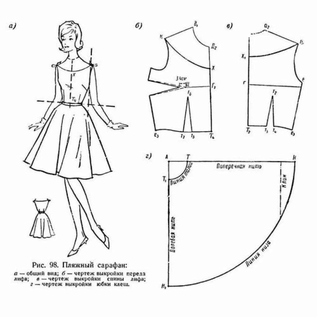 Построение женской выкройки Выкройка летнего сарафана - длинный и короткий в 2020 г Узоры для одежды, Выкрой