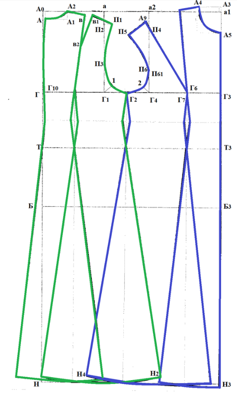 Построение женской выкройки Конструирование и моделирование женских изделий разнообразных силуэтных форм