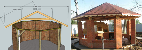 Построить беседку из кирпича своими руками Беседка из кирпича - нюансы планирования и строительства своими руками
