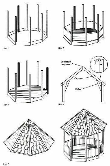 Построить беседку своими руками чертежи Bolt Construction and Repair Projects of gazebos with their own hands 2023 БОЛТ 