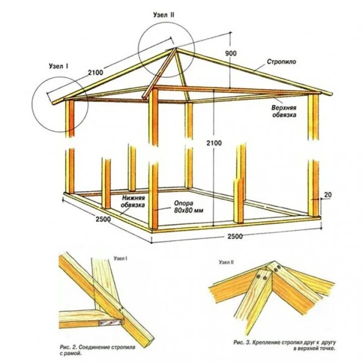 Построить беседку своими руками чертежи фото Строим беседку ч.1 - DRIVE2