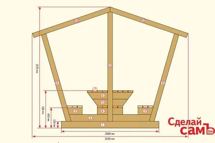 Построить беседку своими руками чертежи фото Pin di GirwarSewgobind su Trappen Idee legno, Idee, Casette