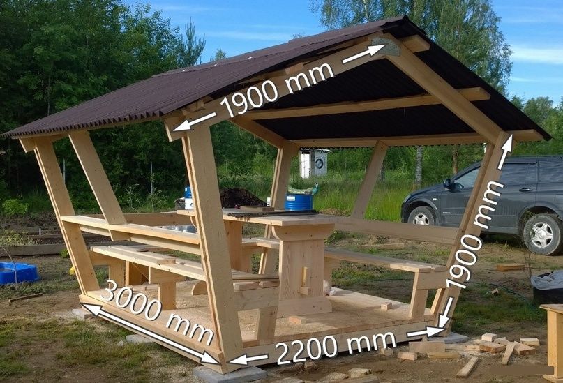 Построить беседку своими руками дешево проект беседки - Үй мен бақ - OLX.kz
