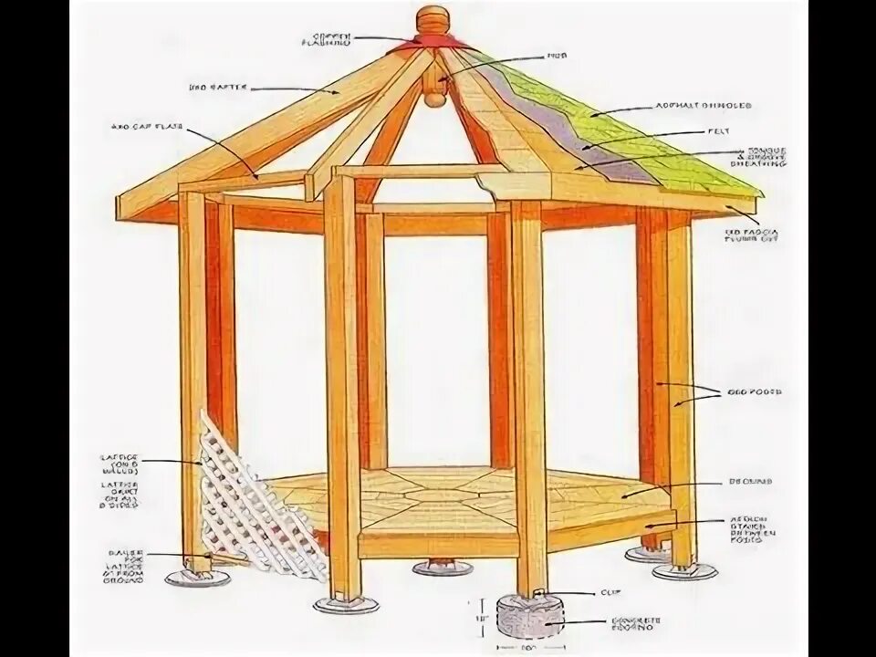 Построить беседку своими руками пошаговая инструкция Шестигранная беседка, изготовленная своими руками, гармонично вписывается в любо