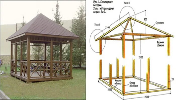 Построить беседку своими руками пошаговая инструкция Строим беседку ч.1 - DRIVE2