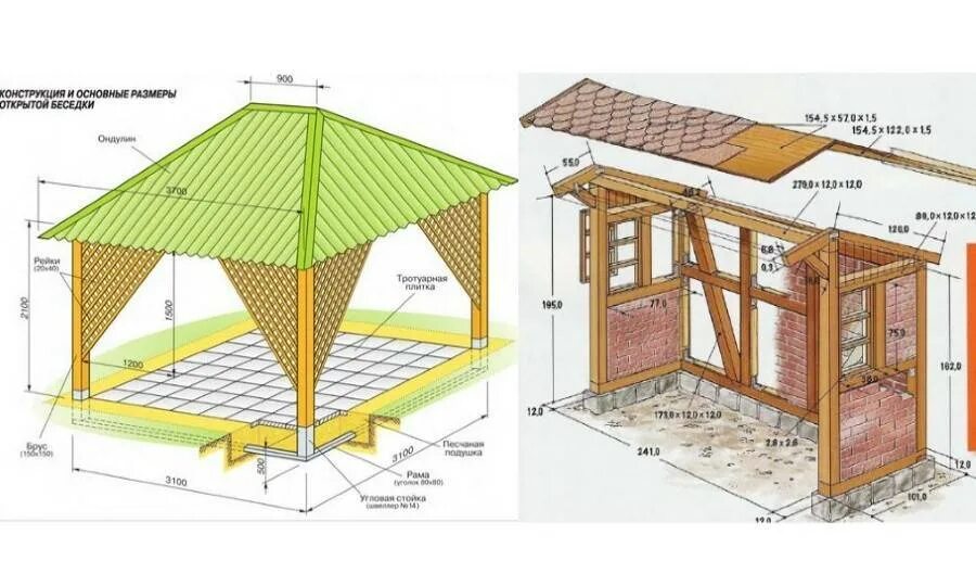Построить беседку своими руками проект Нестандартные беседки своими руками - оцените результат! Подробные простые инстр