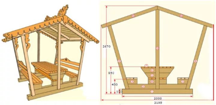 Построить беседку своими руками с размерами беседка своими руками из дерева пошагово: 17 тыс изображений найдено в Яндекс.Ка