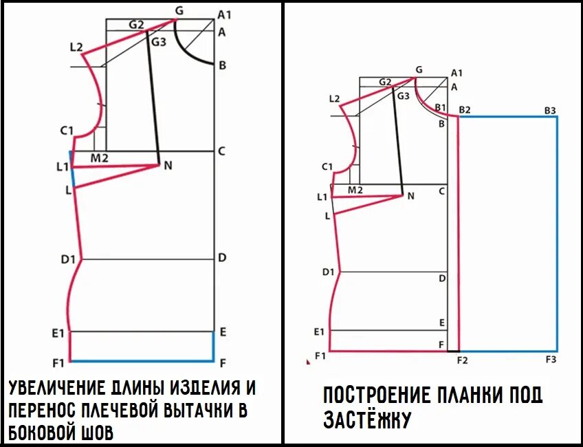 Построить детскую выкройку полочки Трикотажные блузки для полных женщин выкройки