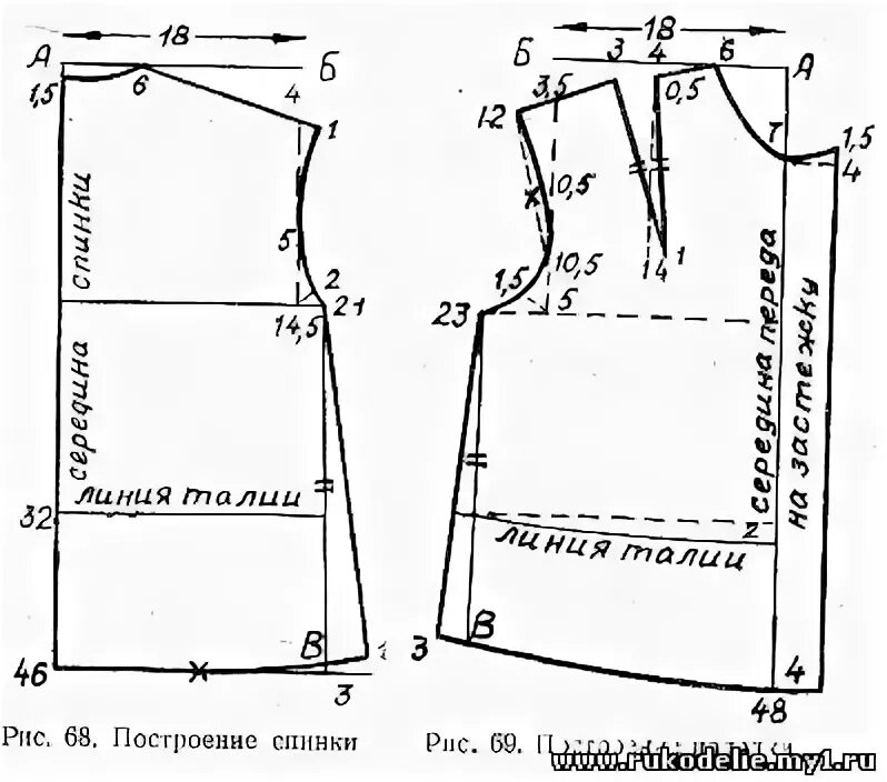 Построить детскую выкройку полочки 10)Построение чертежей выкроек, раскрой и пошив одежды для детей школьного возра