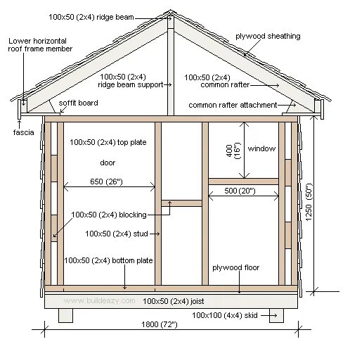 Построить дом своими руками чертежи Free Playhouse Plans - A fun project for the whole family Play houses, Build a p