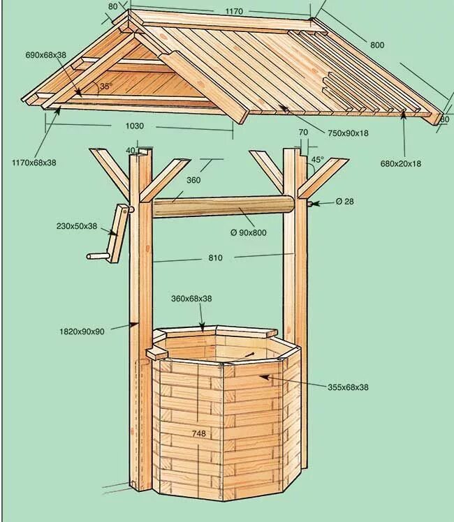 Построить колодец на даче своими руками Pozzo finto fai da te in legno Guida alla costruzione Небольшие беседки, Деревян