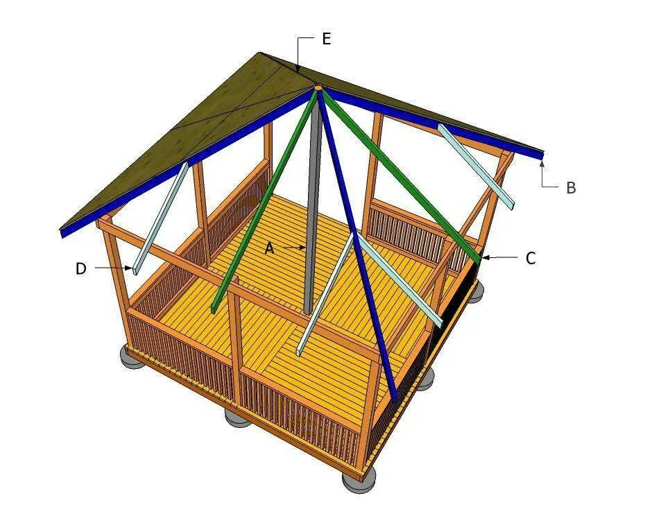 Построить крышу беседки своими руками Четырехскатная крыша для беседки: особенности, плюсы и минусы конструкции, как с