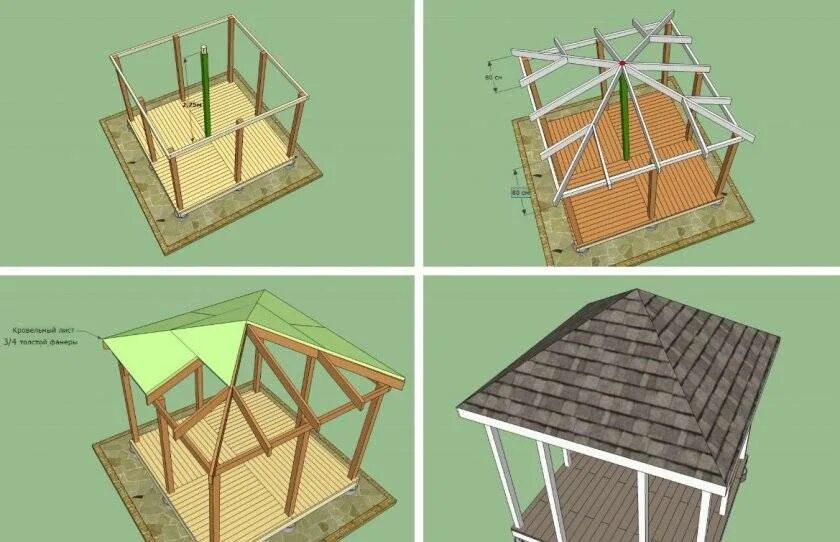 Как построить беседку своими руками - этапы строительства