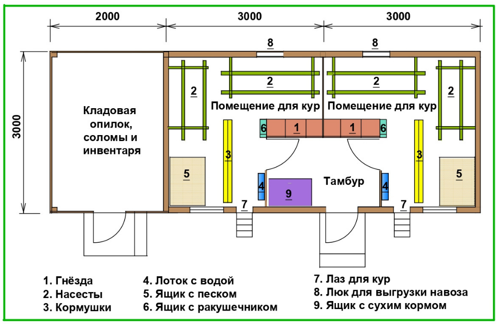 Построить курятник своими руками чертежи Как обустроить курятник, чтобы было комфортно всем: и курочкам и хозяевам Я в де