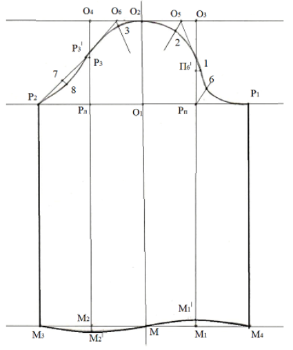 Построить основу выкройки рукава Конструирование втачных рукавов