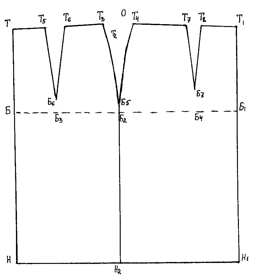 Построить основу выкройки юбки Моделирование прямой юбки