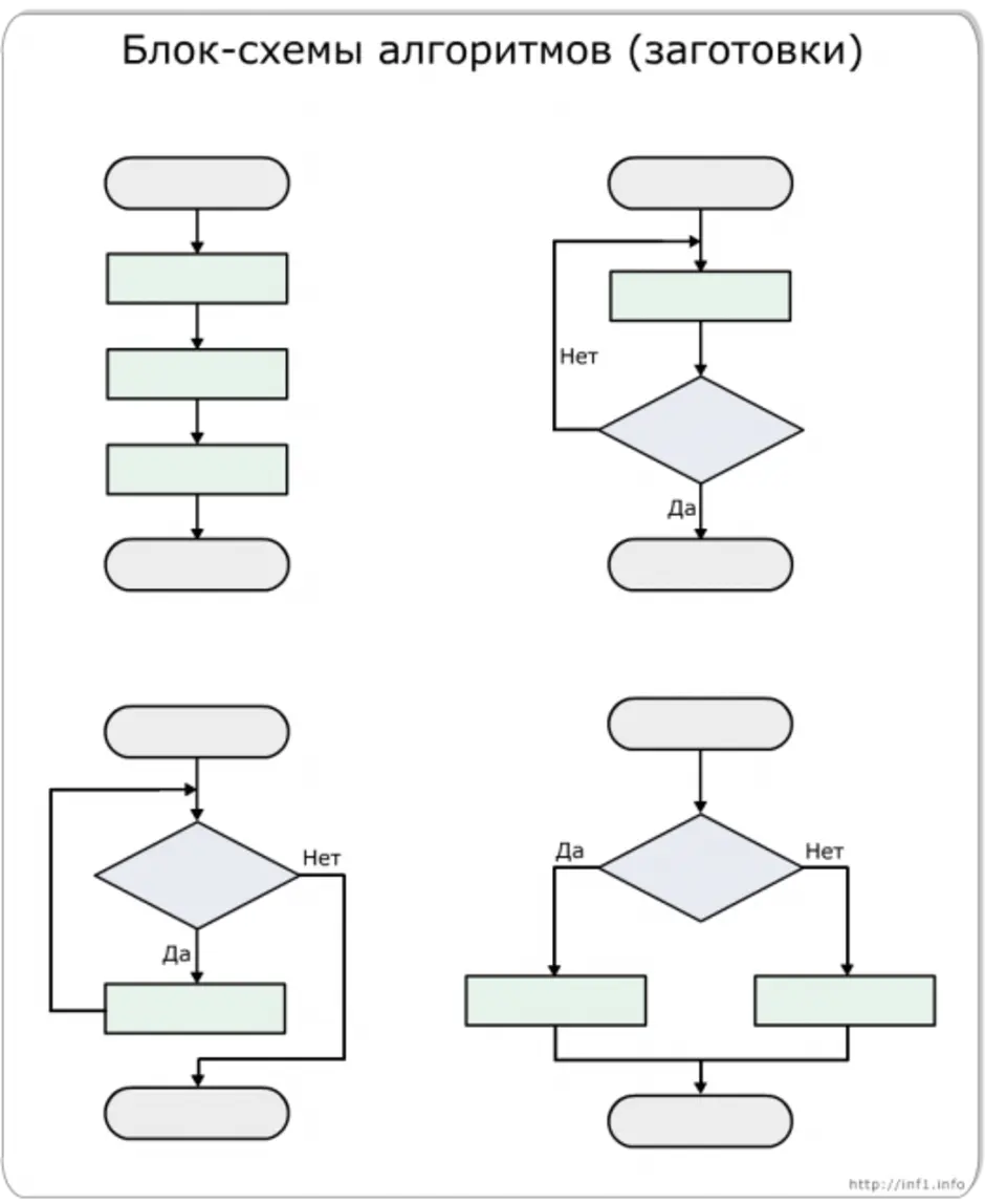 Построить схему по фото Примеры построение алгоритмов