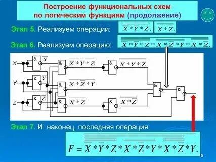 Построить схему расположения Правила построения схем