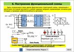 Построить схему расположения Построить схему