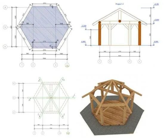 Построить шестиугольную беседку своими руками Восьмигранная беседка своими руками, чертеж, фото и видео инструкции