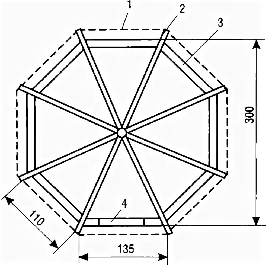 Построить шестиугольную беседку своими руками Восьмиугольная летняя беседка своими руками