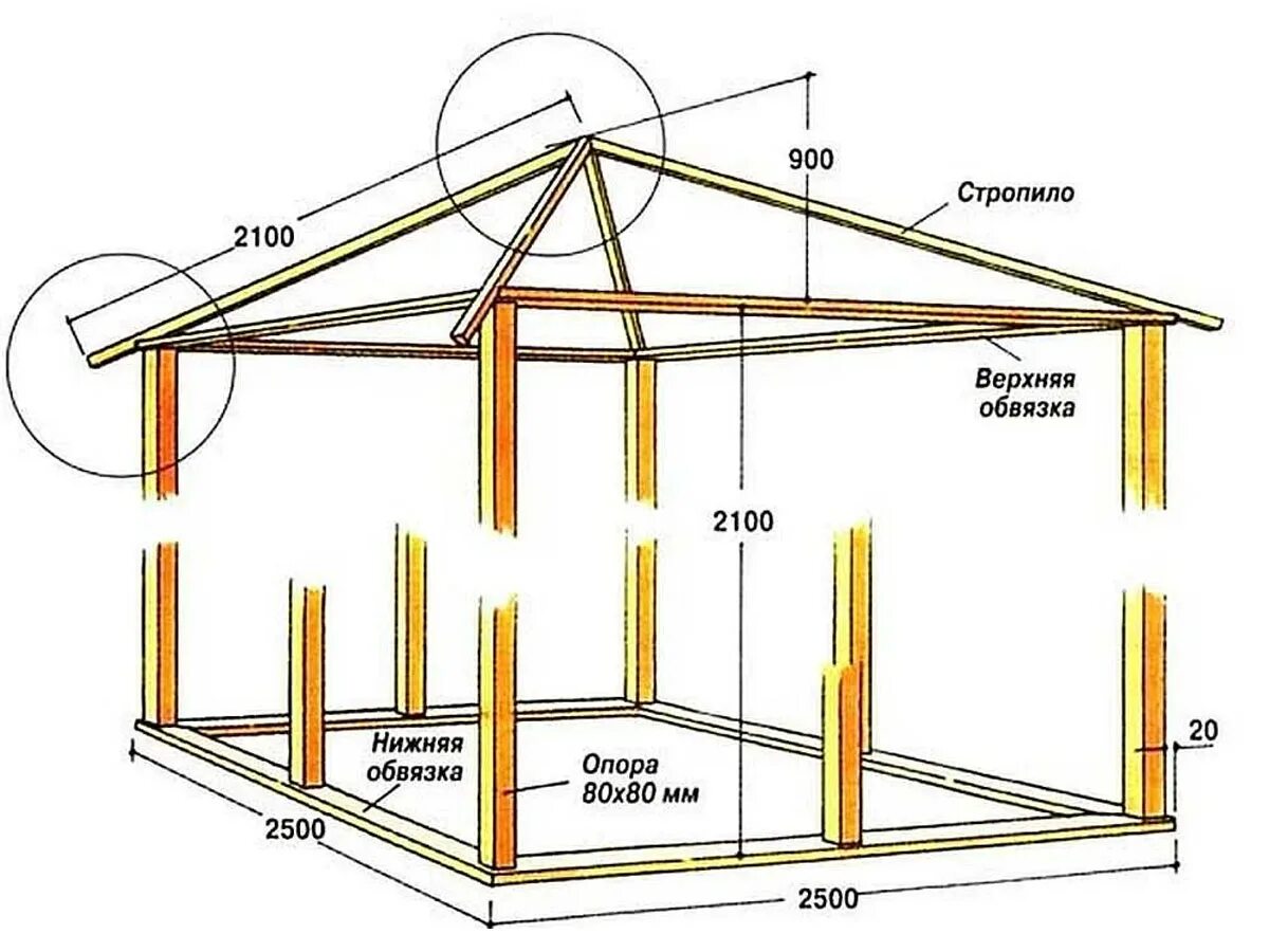 Построить своими руками фото схемы Проекты и схемы беседок - Деревянные беседки