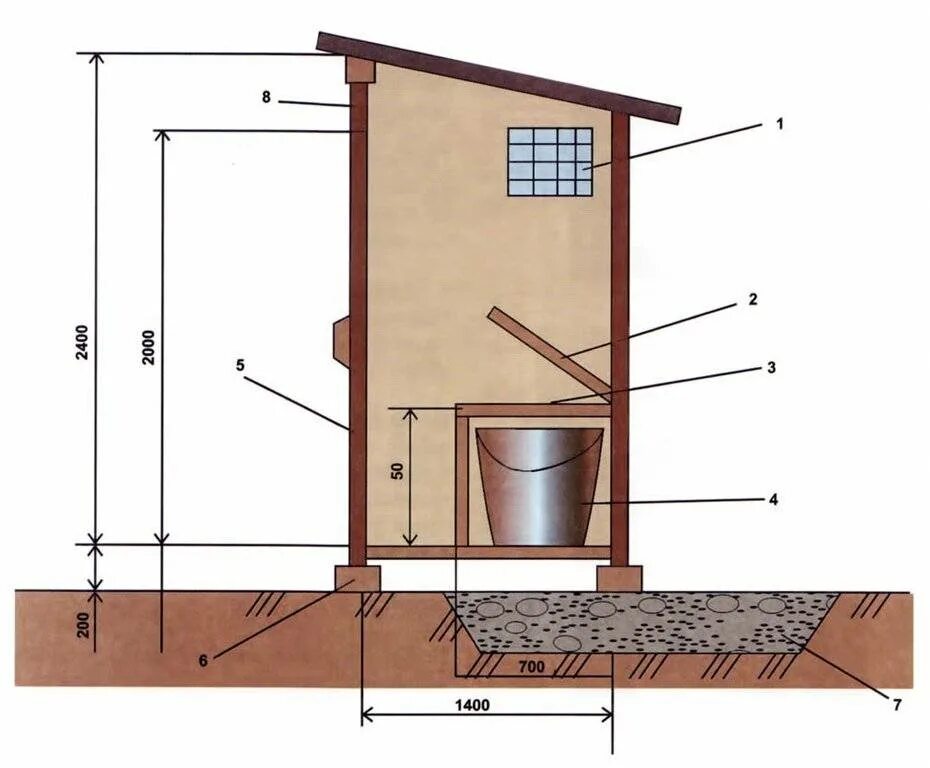 Построить туалет на даче своими руками Дачный туалет своими руками - как сделать туалет на даче, схема