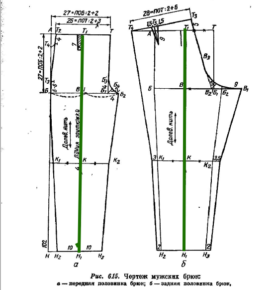 Построить выкройку брюк для начинающих Как выбрать классические мужские брюки. На что обращать внимание при покупке Кип