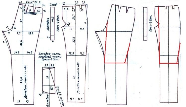 Построить выкройку брюк женских Как правильно сшить брюки? Александр Веретеннников Дзен