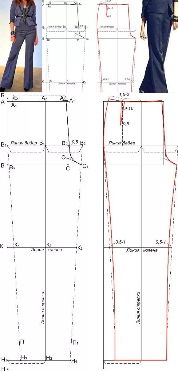 Построить выкройку брюк женских Крой женских брюк - CoffeePapa.ru