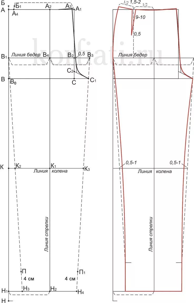 Построить выкройку брюк женских Выкройка женских брюк от Анастасии Корфиати Выкройка брюк, Выкройки, Женские брю