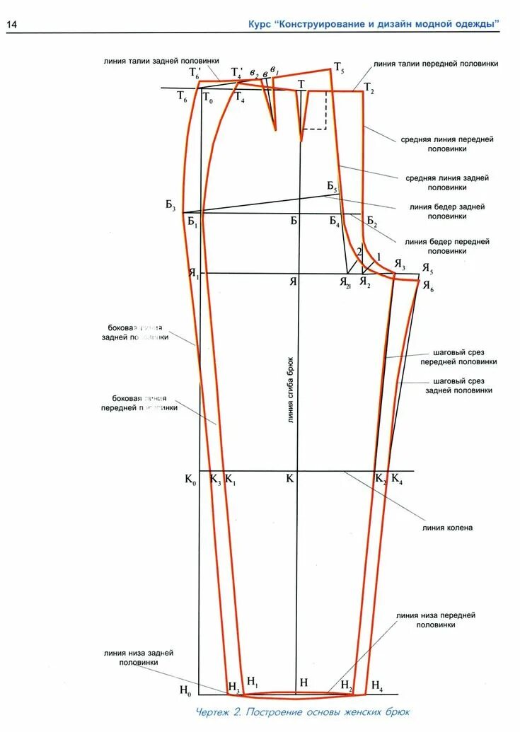 Построить выкройку брюк женских по своим меркам Построение выкройки брюк пошагово, как сделать выкройку брюк своими руками, поша