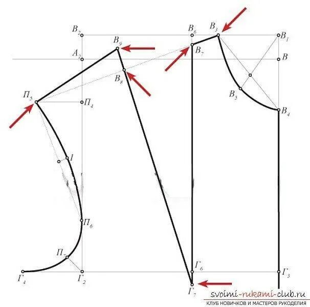 Построить выкройку для начинающих Выкройки своими руками - как построить идеальную выкройку