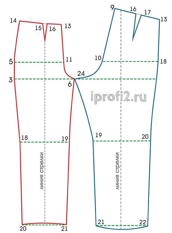 Построить выкройку мужских брюк на резинке Выкройка для штанов: как сделать, пошаговая инструкция построения и шитья