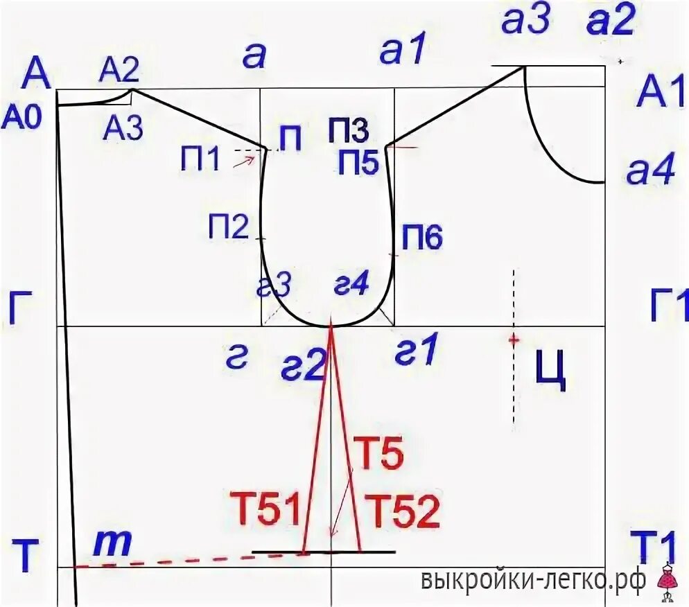 Построить выкройку онлайн бесплатно 2 в 1: Выкройка базового трикотажного платья и топа Готовые выкройки и уроки по 