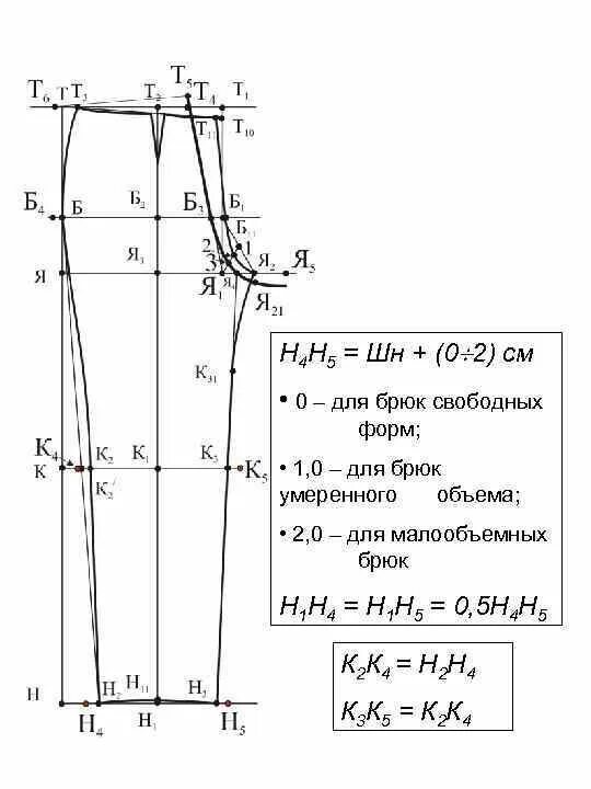 Построение чертежа мужских брюк