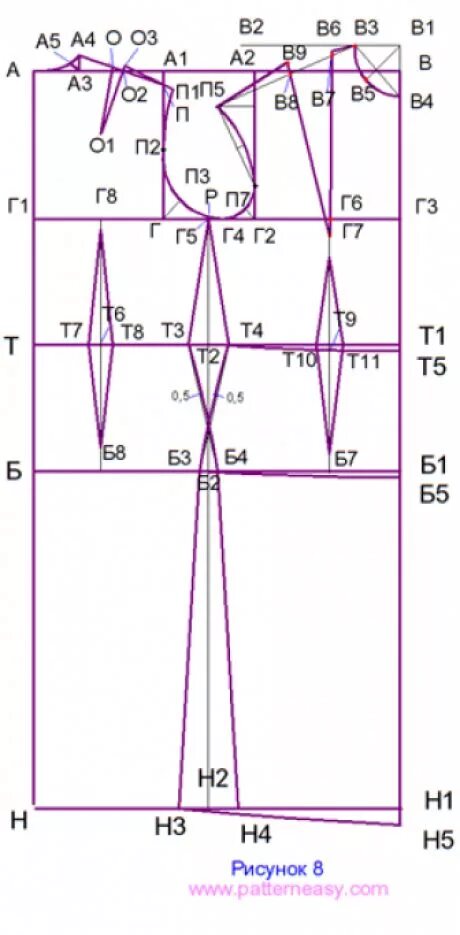 Построить выкройку по своим размерам бесплатно Los patrones es fácil - el generador de los patrones onlayn y las lecciones de l