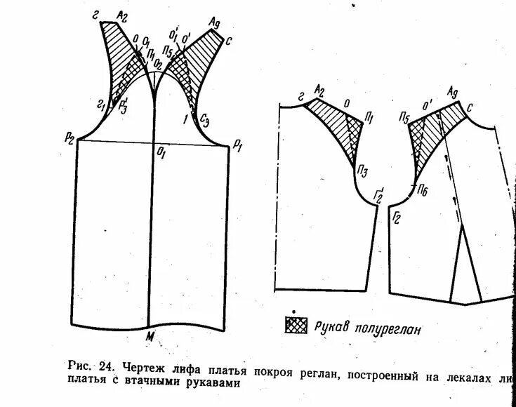 Построить выкройку рукава реглан Построение и корректировка выкройки рукава реглан и полуреглан. - Готовим выкрой