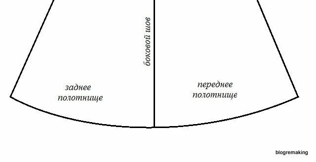 Построить выкройку юбки а силуэта выравнивание линии низа