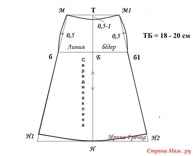 Построить выкройку юбки а силуэта Учимся шить. Юбка"Шестиклинка". Чертёж клина и технология пошива. Шитье, Клинья,